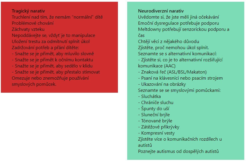 Dvě tabulky ukazují rozdíl mezi paradigmatem patologie a neurodiverzity